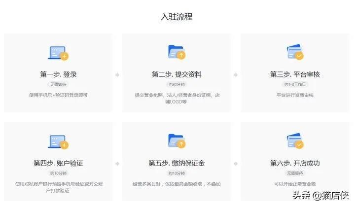 抖音小店入驻：珠宝饰品类目可以入驻抖音嘛？需要什么条件？