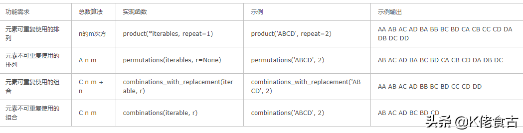 python暴力破解压缩文件密码