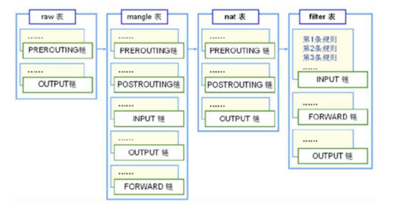 Linux 网络层收发包流程及 Netfilter 框架浅析