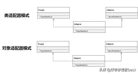 C++设计模式——适配器模式