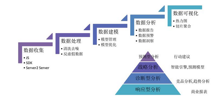 Excel、python、BI工具，谁才是数据分析的老大？