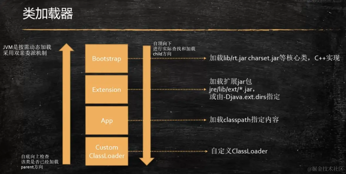 JVM系列「3」Class文件加载过程