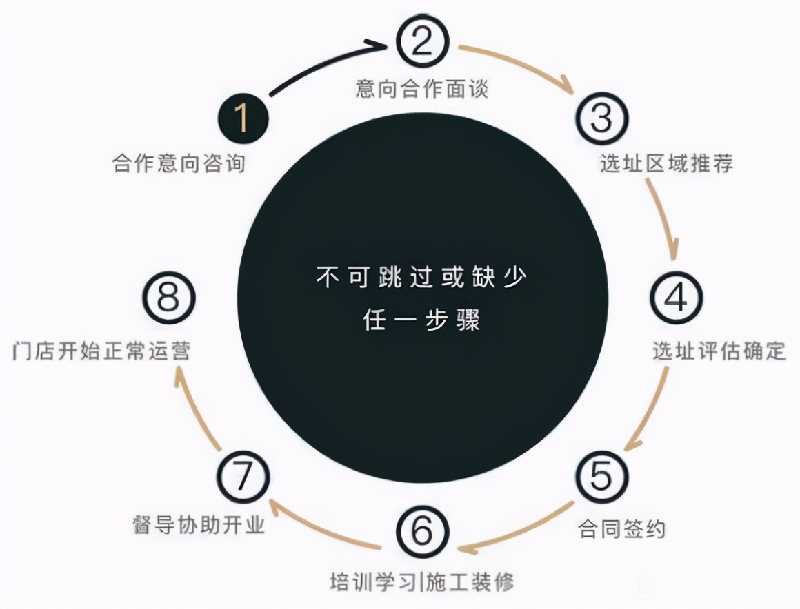 古茗奶茶加盟费多少钱？加盟官网电话多少？怎么申请加盟？