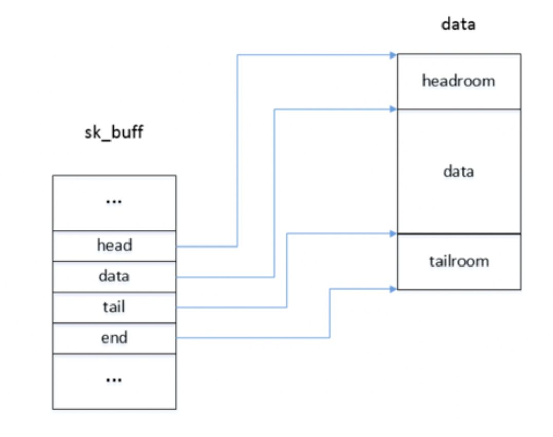 Linux 网络层收发包流程及 Netfilter 框架浅析