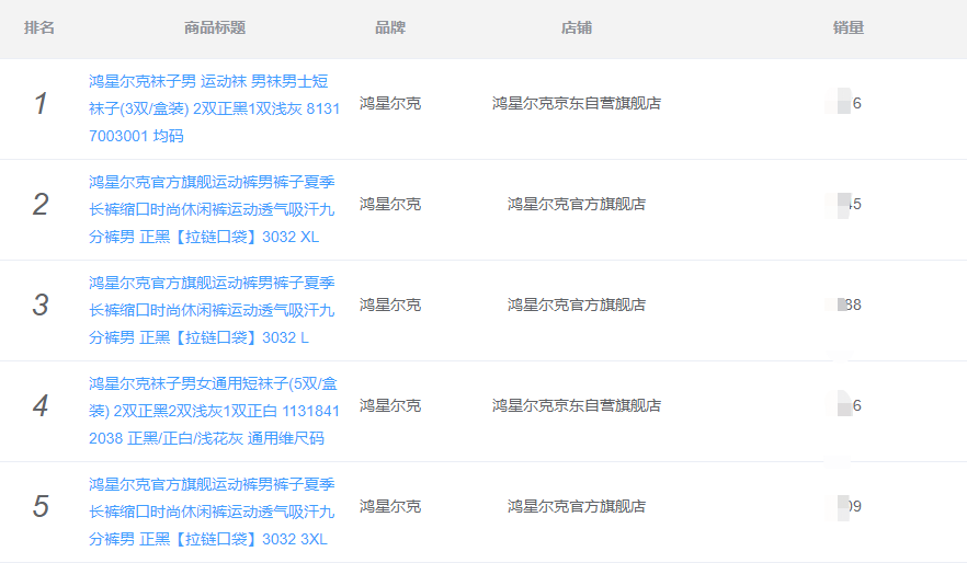 鸿星尔克进阶：从月销额不到百万到周销额超7000万