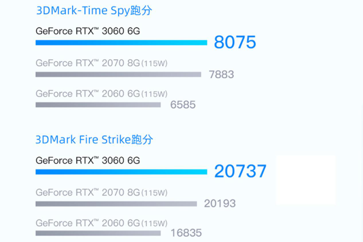 低色域屏不是短板！神舟游戏本6799元配RTX3060，还能要求啥