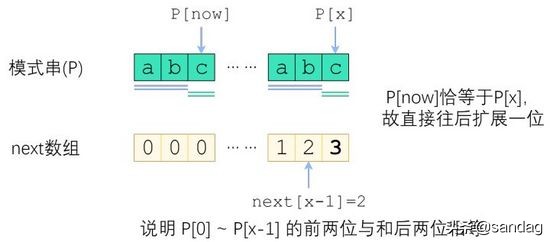 如何更好地理解和掌握 KMP 算法？