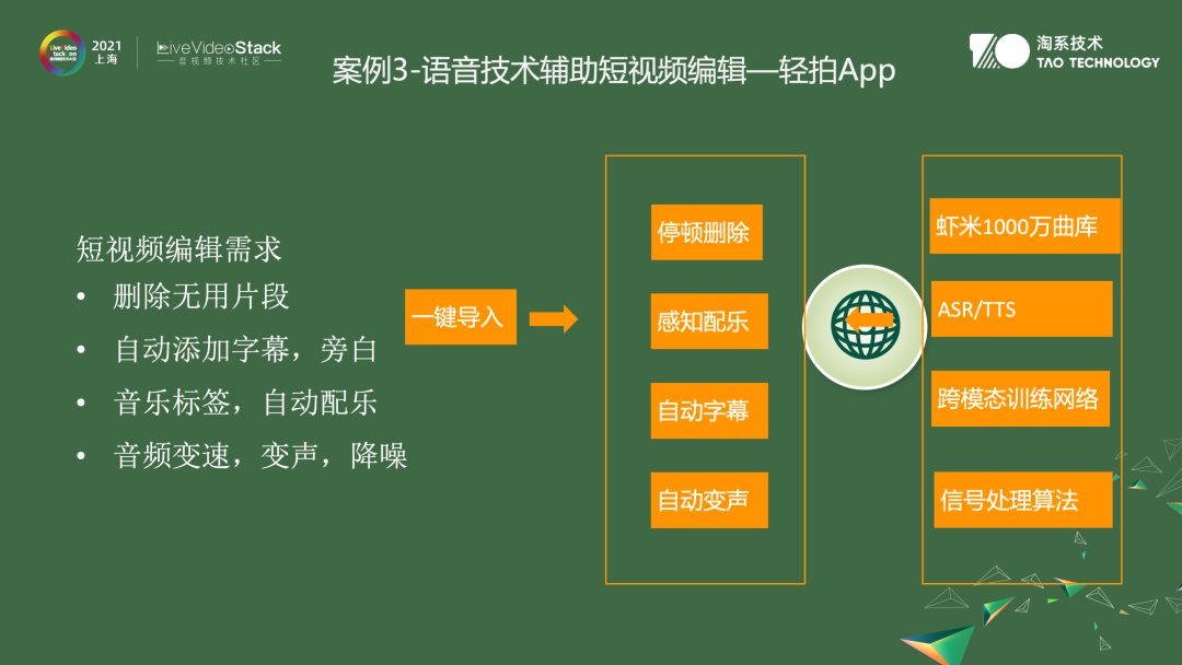 音视频算法在淘宝中的应用