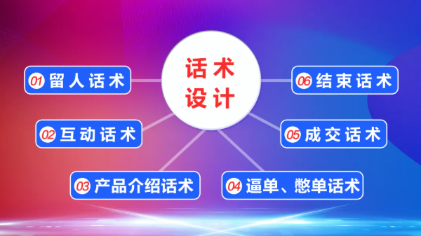 收藏篇，直播带货脚本的内容包含哪些，脚本策划案例及模板分享