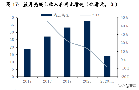 蓝月亮集团深度解析：锐意革新，多品类全渠道争先
