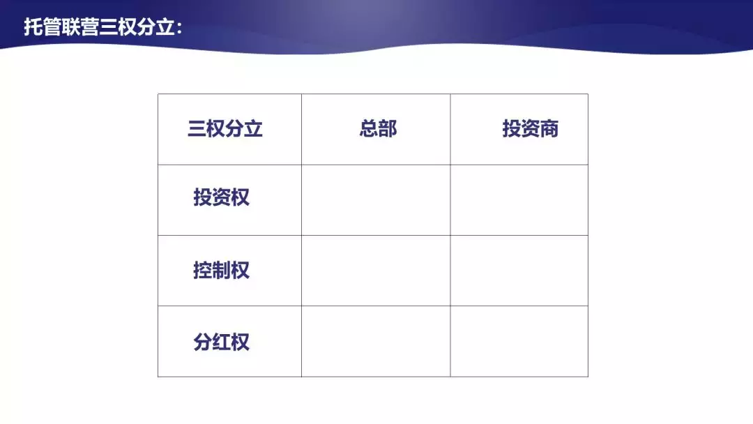 连锁直营扩张慢，加盟管控难？这种模式你要知道