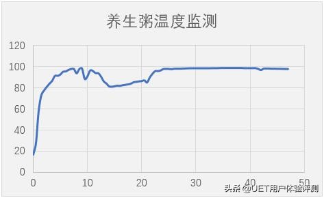 “小白”秒变“御厨”！这款林内燃气灶真这么神？