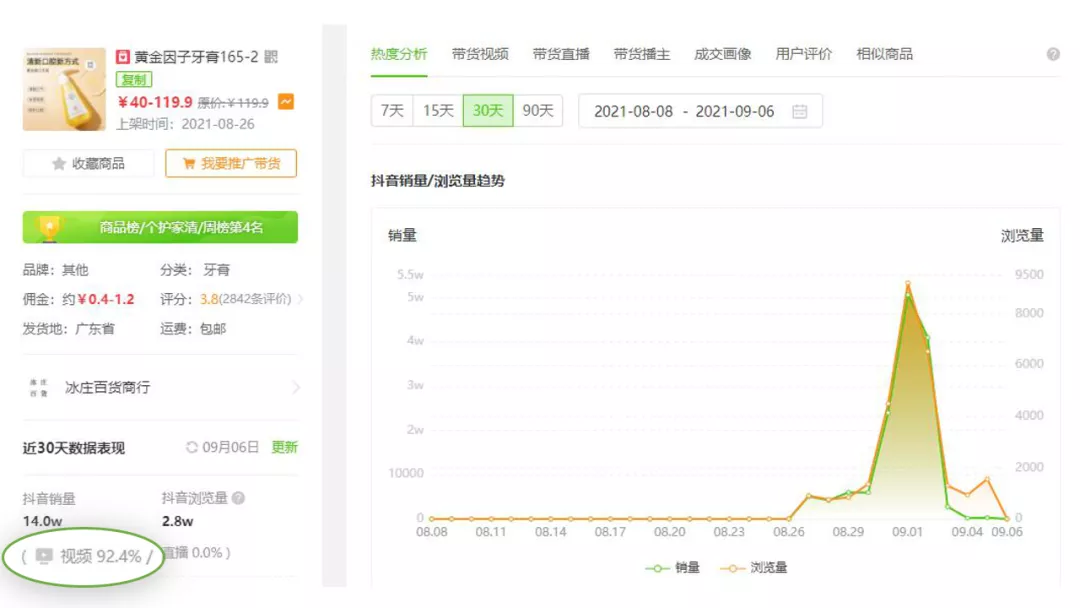 1条视频抖音带货8.2w，万粉小号也能推爆的黑马商品是什么？