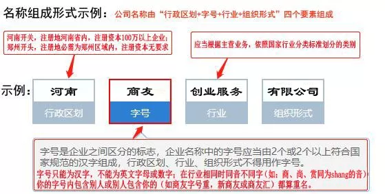 新办公司营业执照都需要准备什么材料？