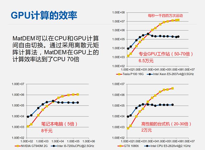 国产CAE的涅槃-岩土行业高性能离散元软件MatDEM