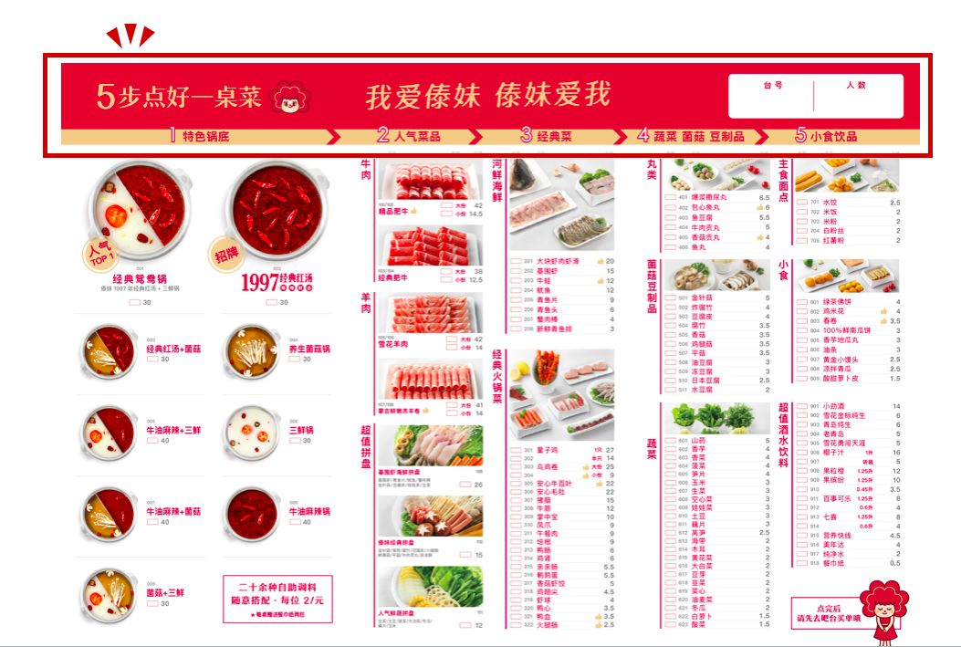 收藏分享丨傣妹火锅「品牌全案战略升级」复盘拆解