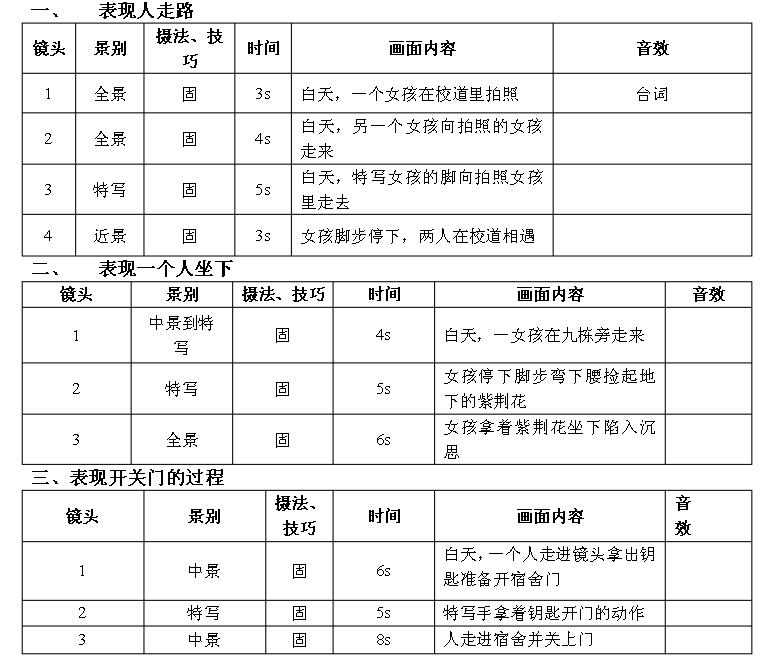 模板很齐全，视频脚本怎么写？50个短视频脚本文案模板免费分享