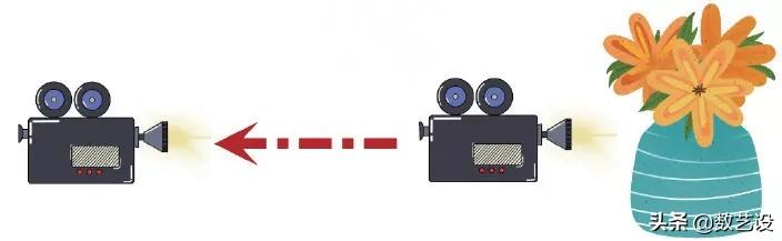 一文搞懂短视频拍摄，从镜头语言到拍摄技法