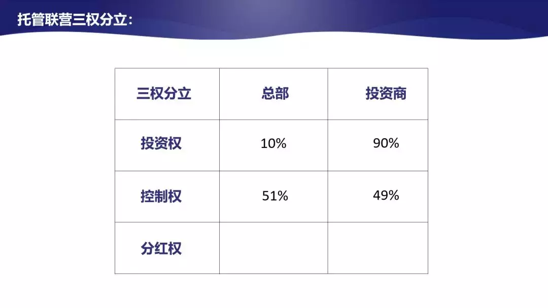 连锁直营扩张慢，加盟管控难？这种模式你要知道