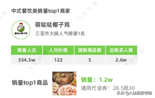 备战电商节-商家如何做好抖音私域运营（一）