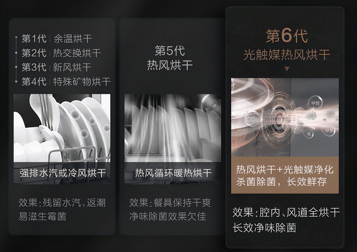 型号太多 眼花缭乱？美的变频洗碗机推荐指南