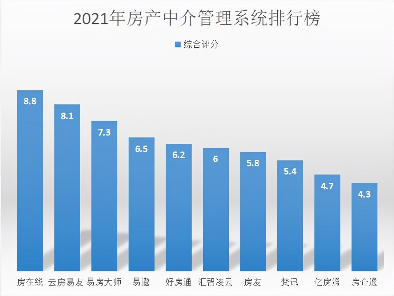 房管理系统排行榜上哪个好用，最好用二手房管理软件就是它