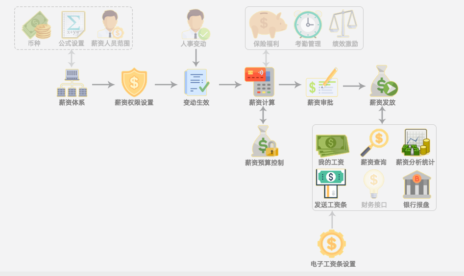 免费好用的HR软件