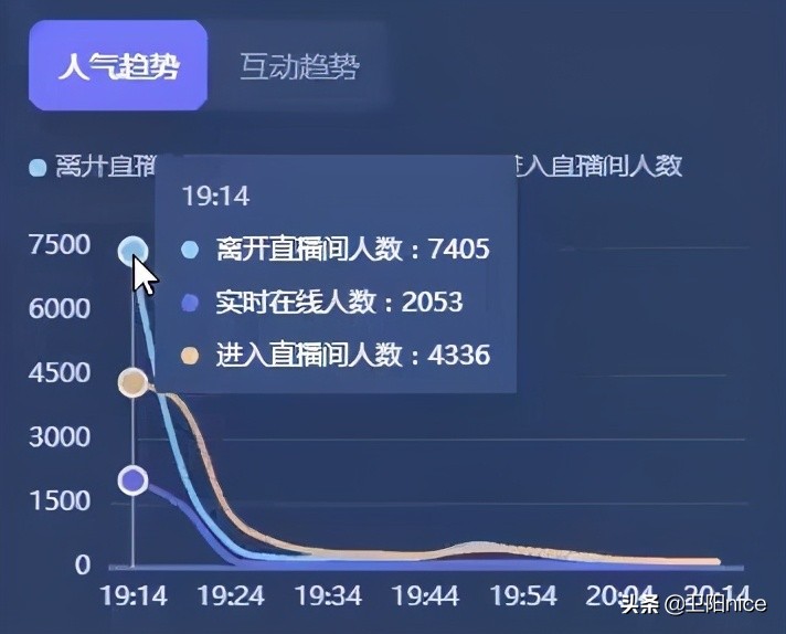 一份完整的直播带货策划方案怎么写？附：直播流量高的时间段推荐