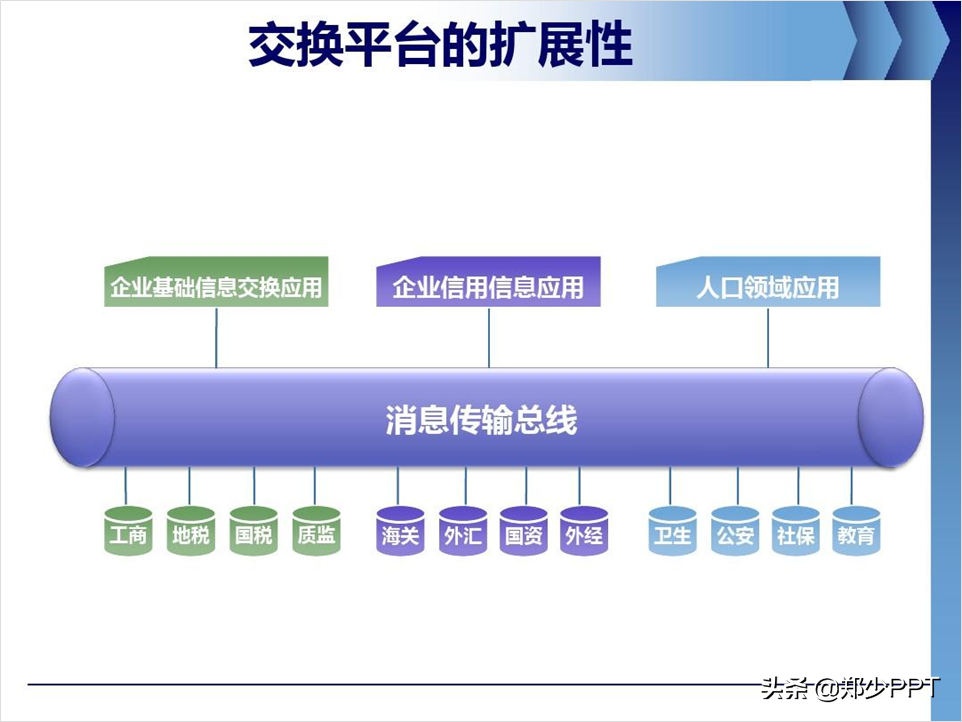 公司产品介绍PPT，如何设计得精美，让演示更出彩？