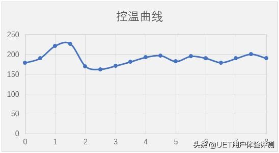 “小白”秒变“御厨”！这款林内燃气灶真这么神？