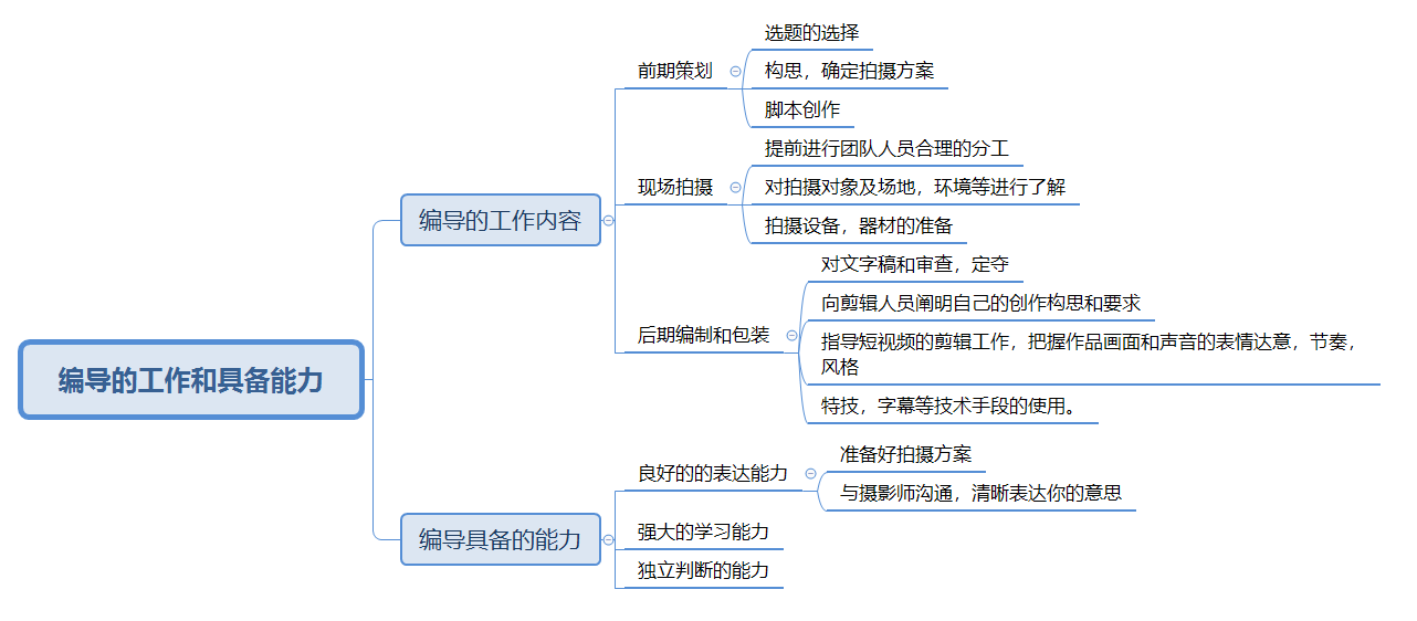 短视频营利之“你需要一支怎样的制作团队”