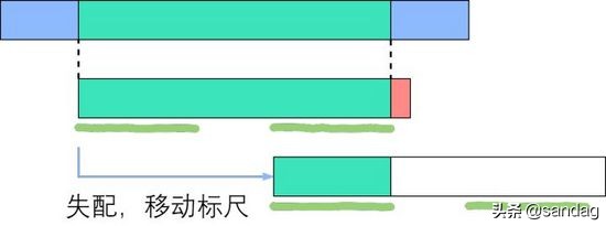 如何更好地理解和掌握 KMP 算法？