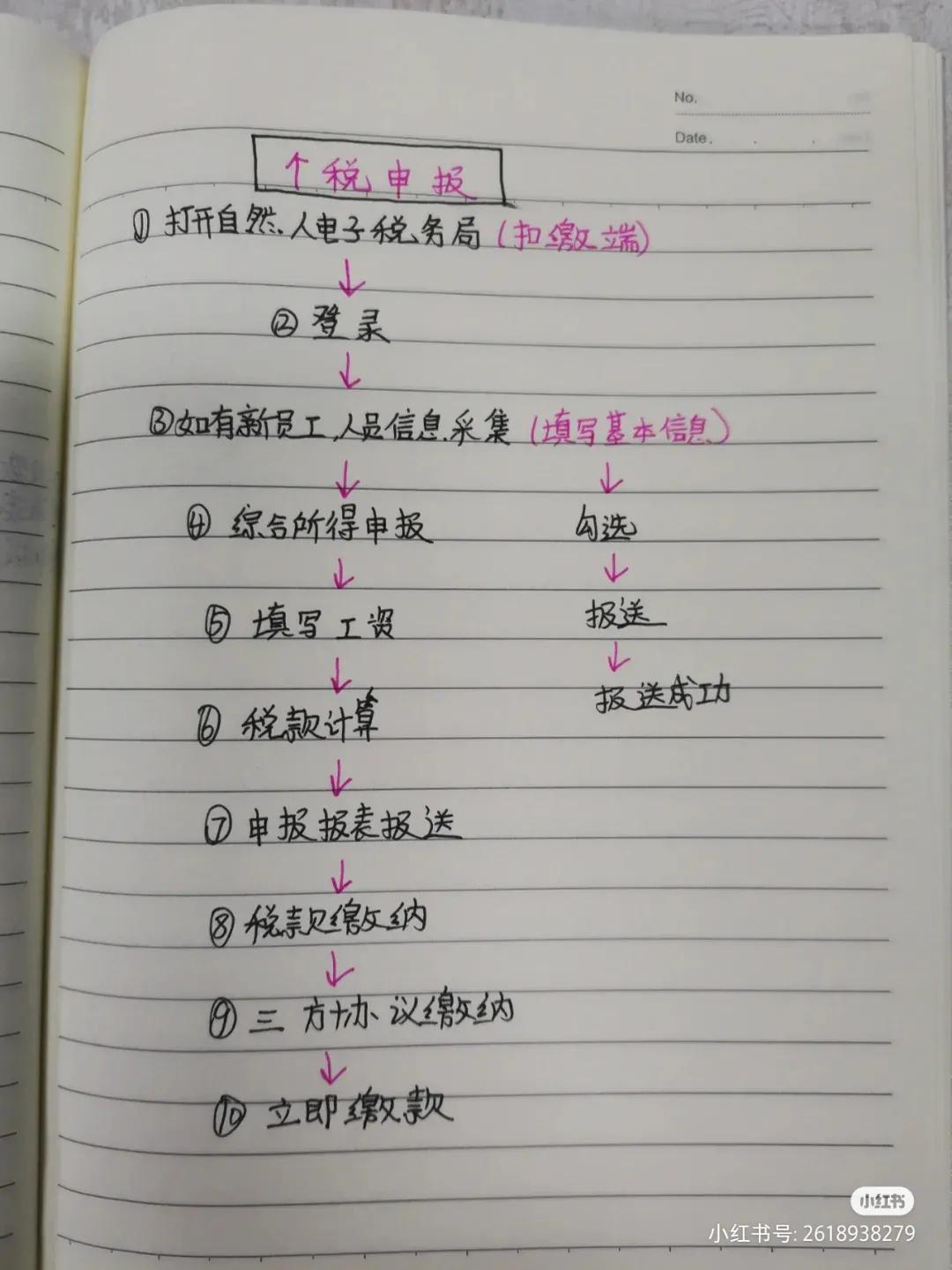 电子税务局个税申报及增值税申报步骤