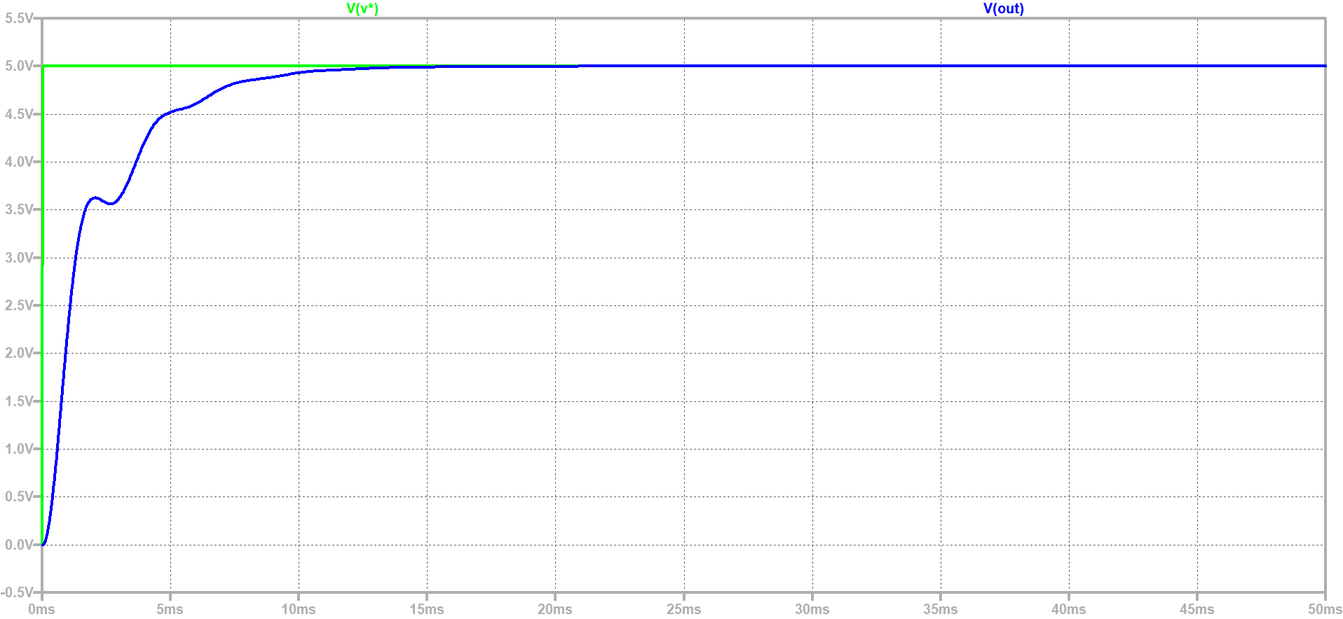 LTspice仿真-Buck电压反馈