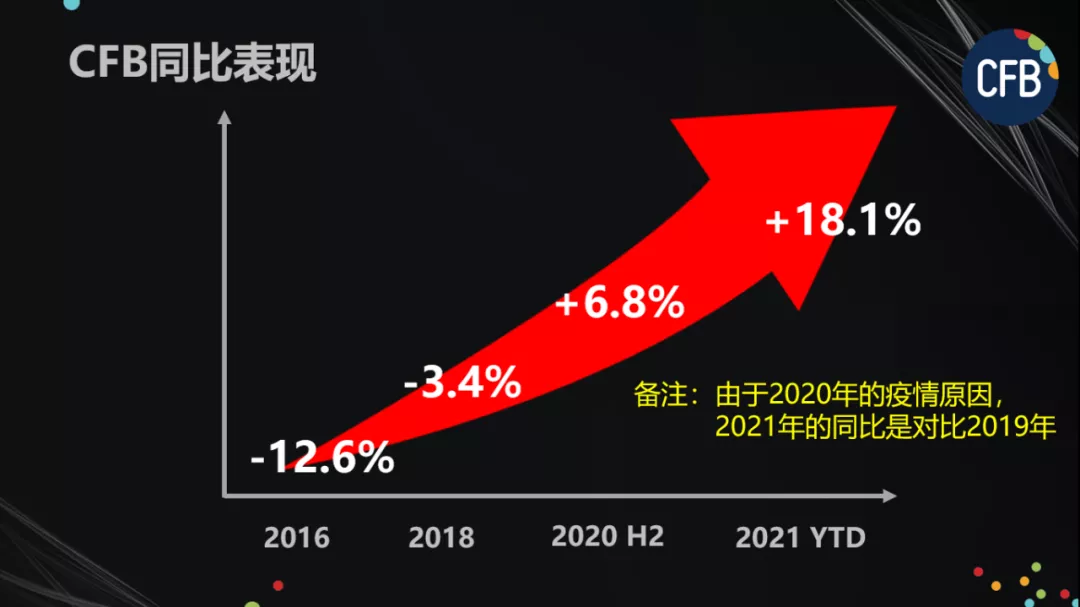 棒约翰和DQ的中国业务最新动向，方源资本这起餐饮业大收购实锤了