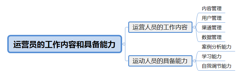 短视频营利之“你需要一支怎样的制作团队”