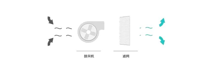 空净智商税？小米米家空气净化器4Lite，真实体验给你答案