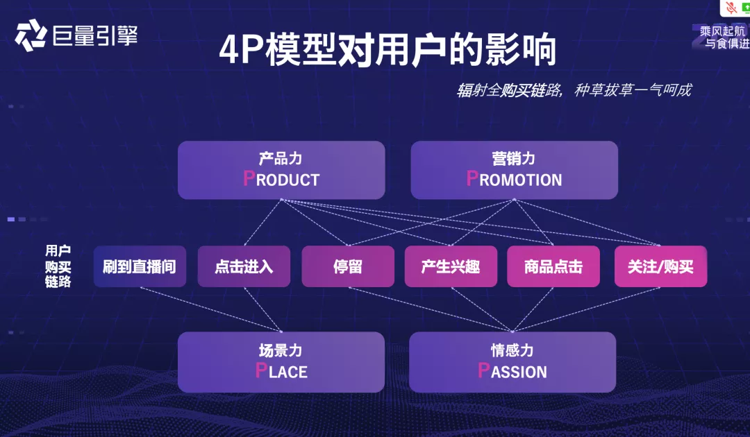 三大崭新直播间模型：不同阶段品牌直播间解决方案