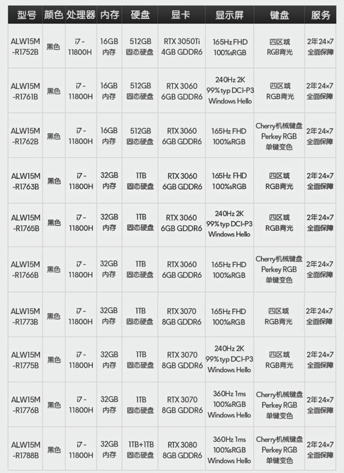 游戏本的天花板，外星人 Alienware m15 R6到底怎么选？