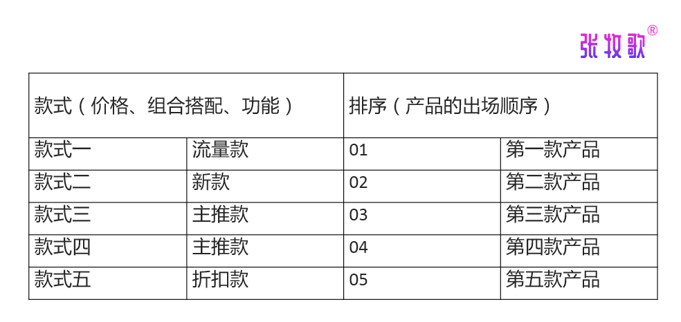 这样写直播带货脚本，基本可以解决直播遇到的所有问题