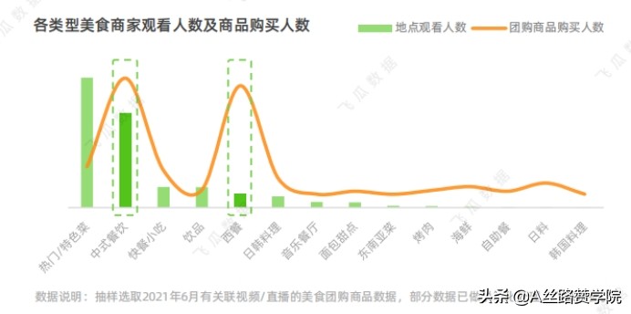 备战电商节-商家如何做好抖音私域运营（一）