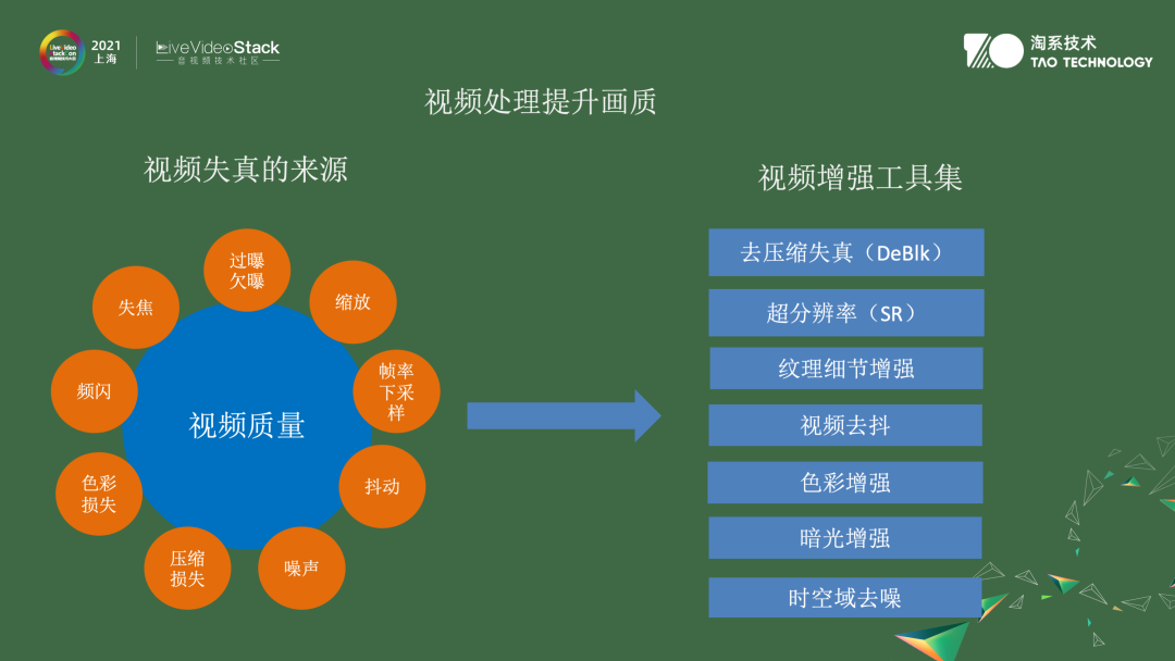 音视频算法在淘宝中的应用