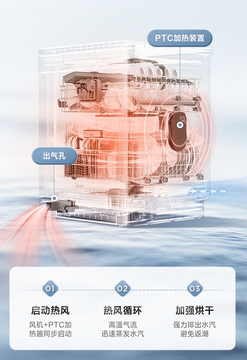 极简纯白大容量，美的骄阳洗碗机RX600W开启健康净洗新体验