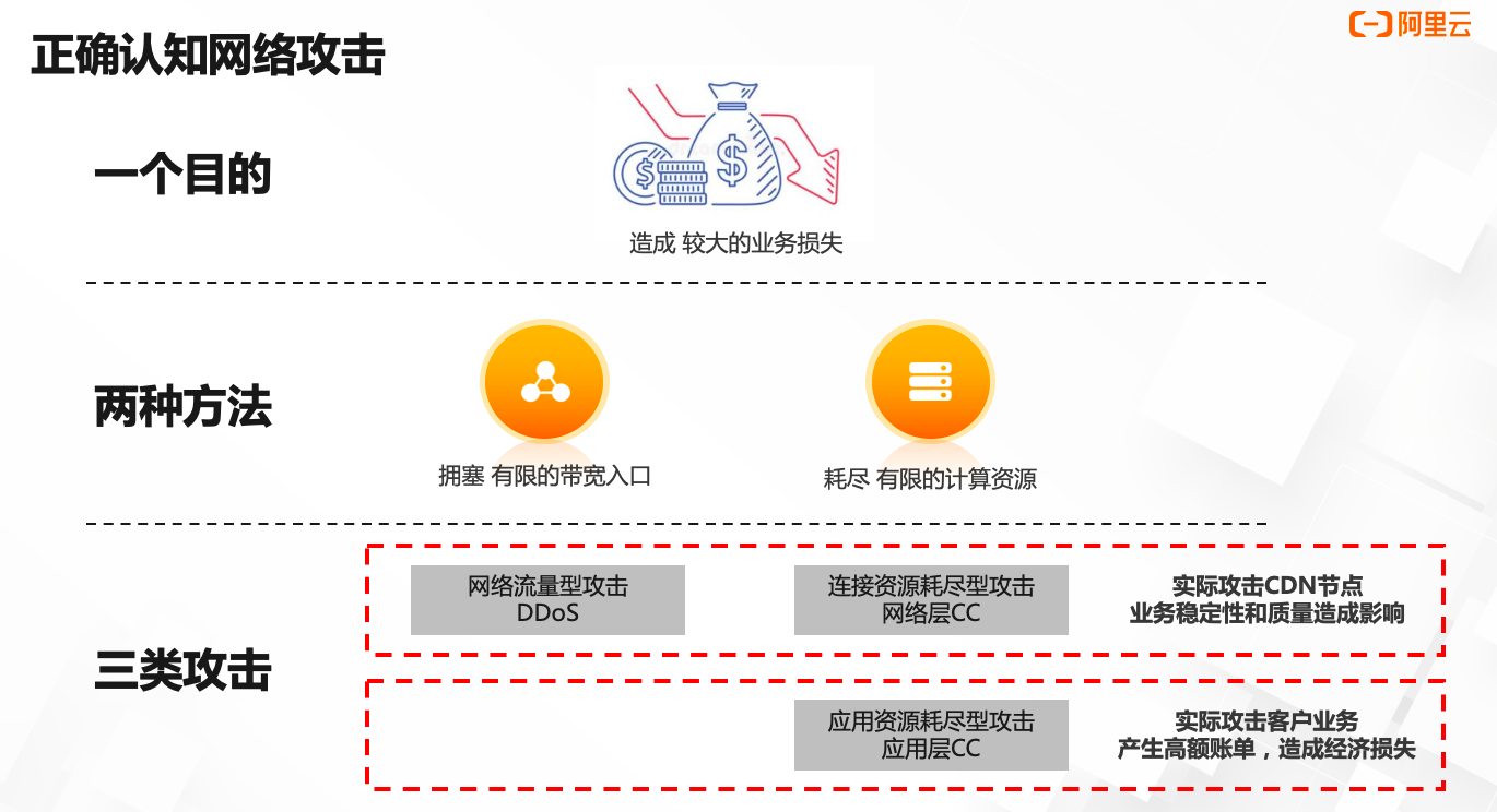 正确使用CDN 让你更好规避安全风险