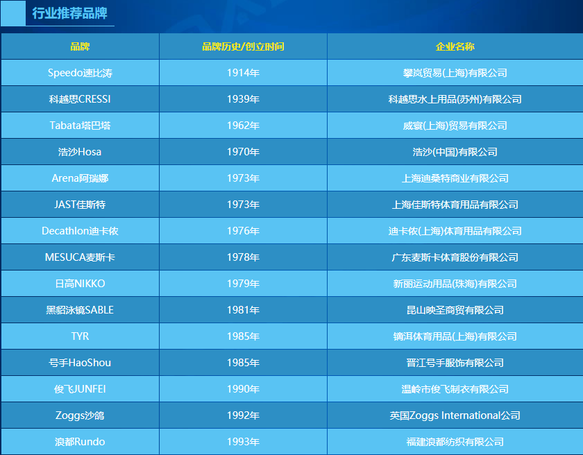 泳镜什么牌子好 泳镜哪个品牌好「泳镜品牌」