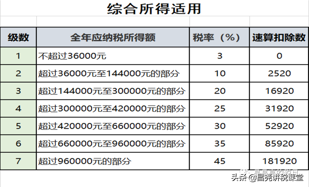 新政落实后，小微企业、个体工商户、自然人缴多少所得税？