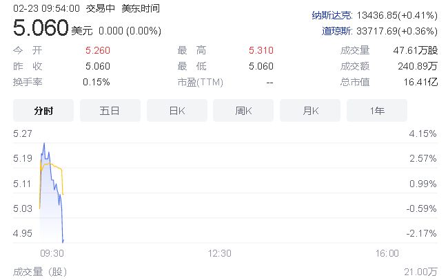 贾跃亭圆梦！FF公司首款量产车FF91来了：今日8时举行下线仪式