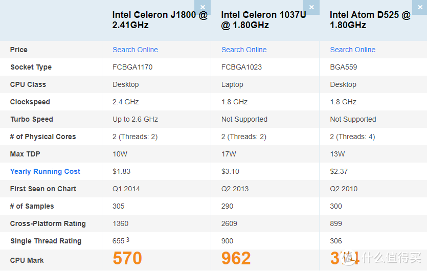 常见热门软路由推荐+软路由入门教程，如何挑合适的软路由