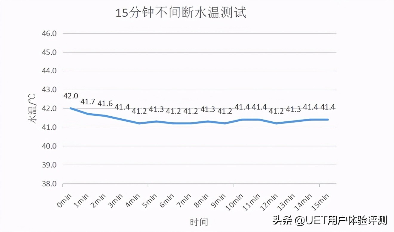 静音无忧——A.O.史密斯燃气热水评测