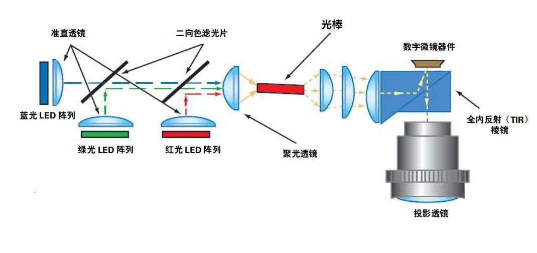 便携式投影仪成市场新宠，12大畅销品牌汇总